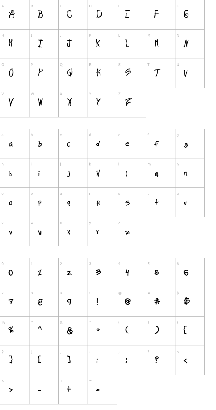 Character Map Ra's Hand Font
