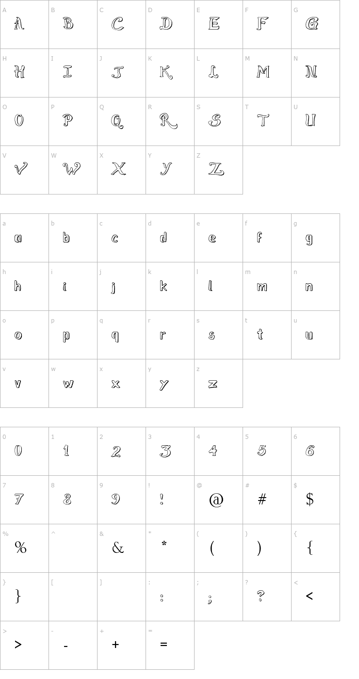 Character Map Raslens Szayel Abedossen Font