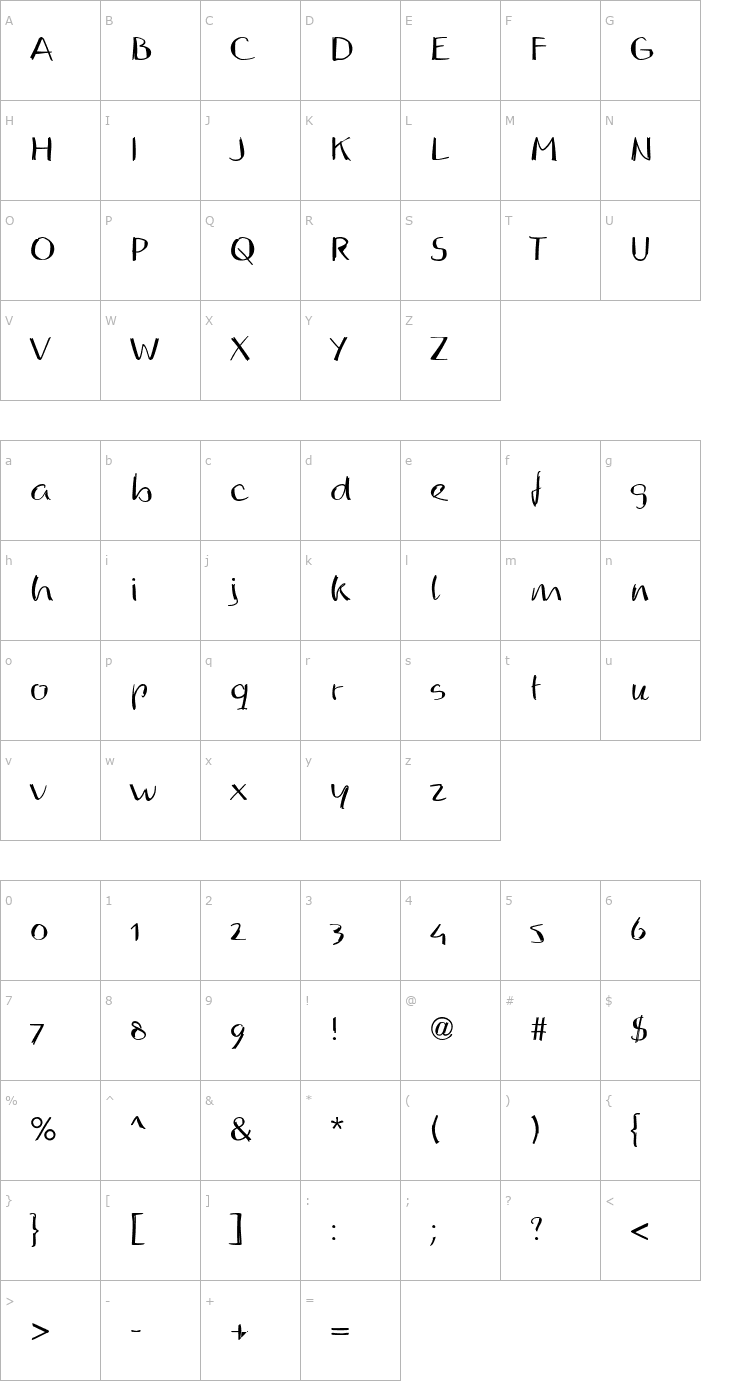 Character Map ReadMyHandLL Font