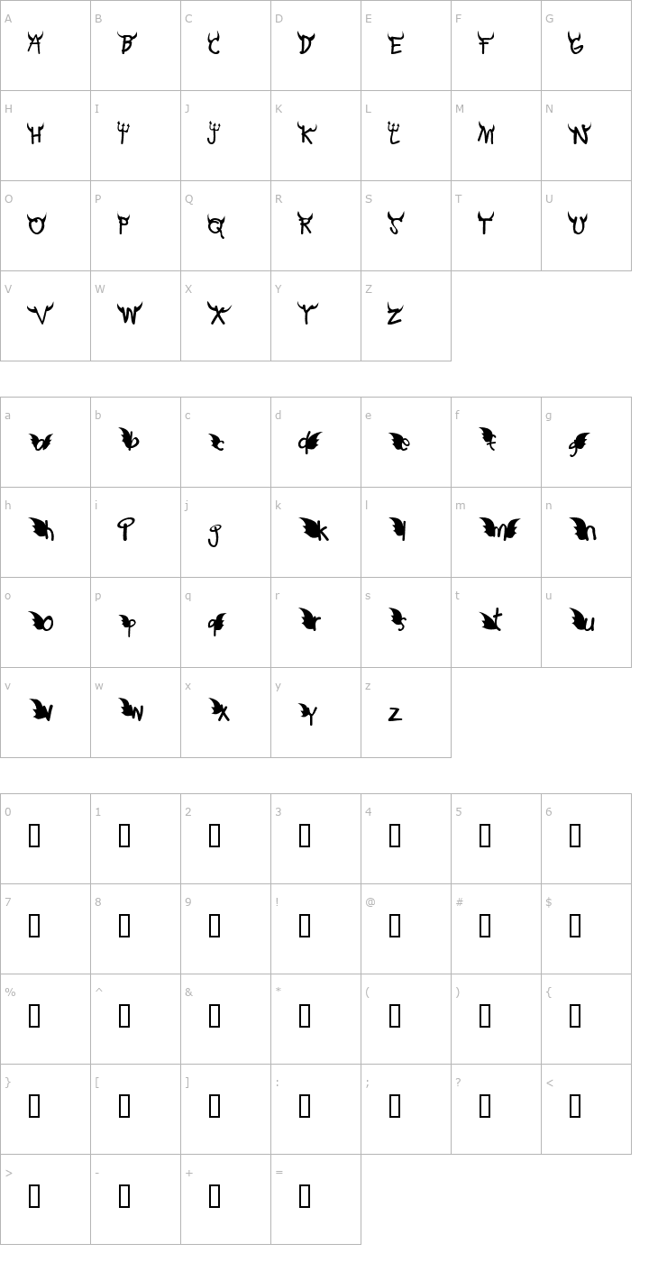 Character Map Redd or dedd Font