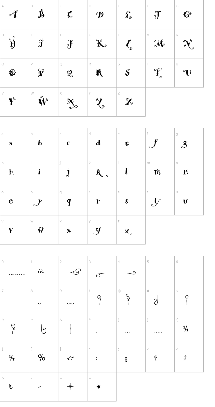 Character Map RemedyDoubleExtras Font