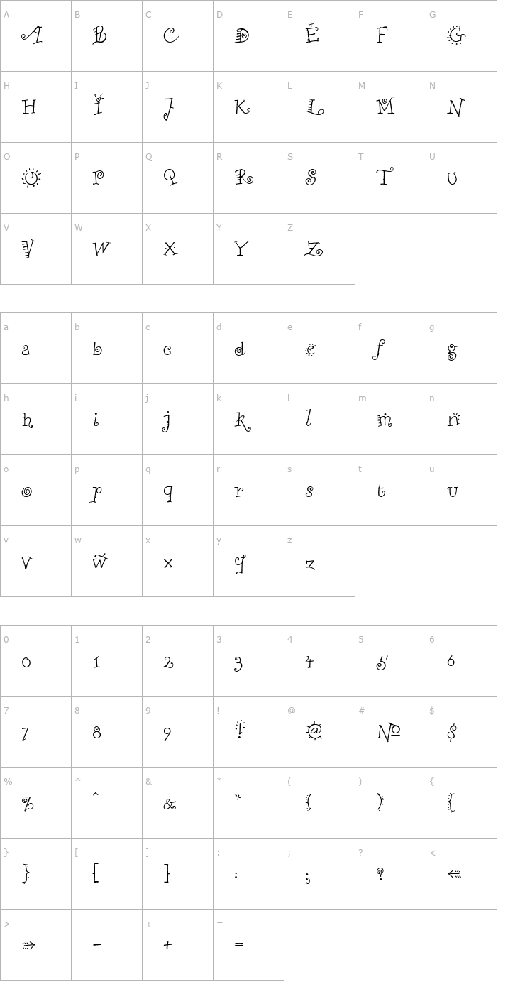 Character Map RemedySingle Font