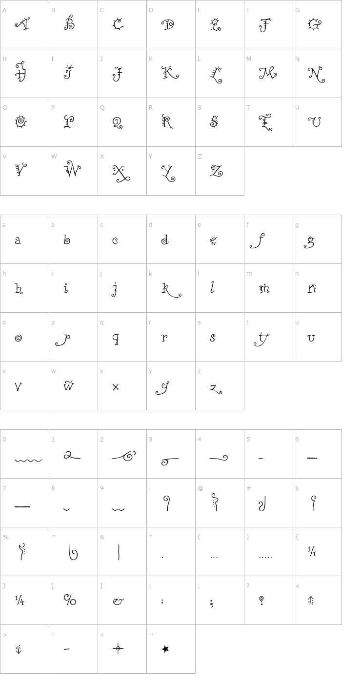 Character Map RemedySingleExtras Font