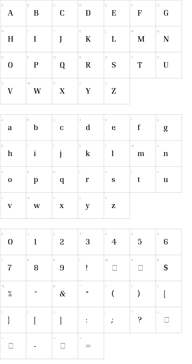 Character Map Renault MN Font