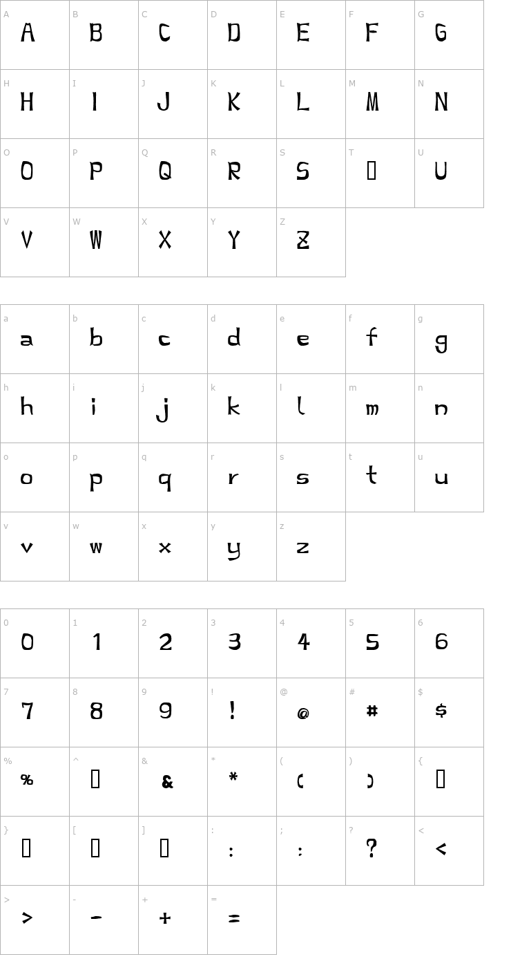 Character Map restaura Font