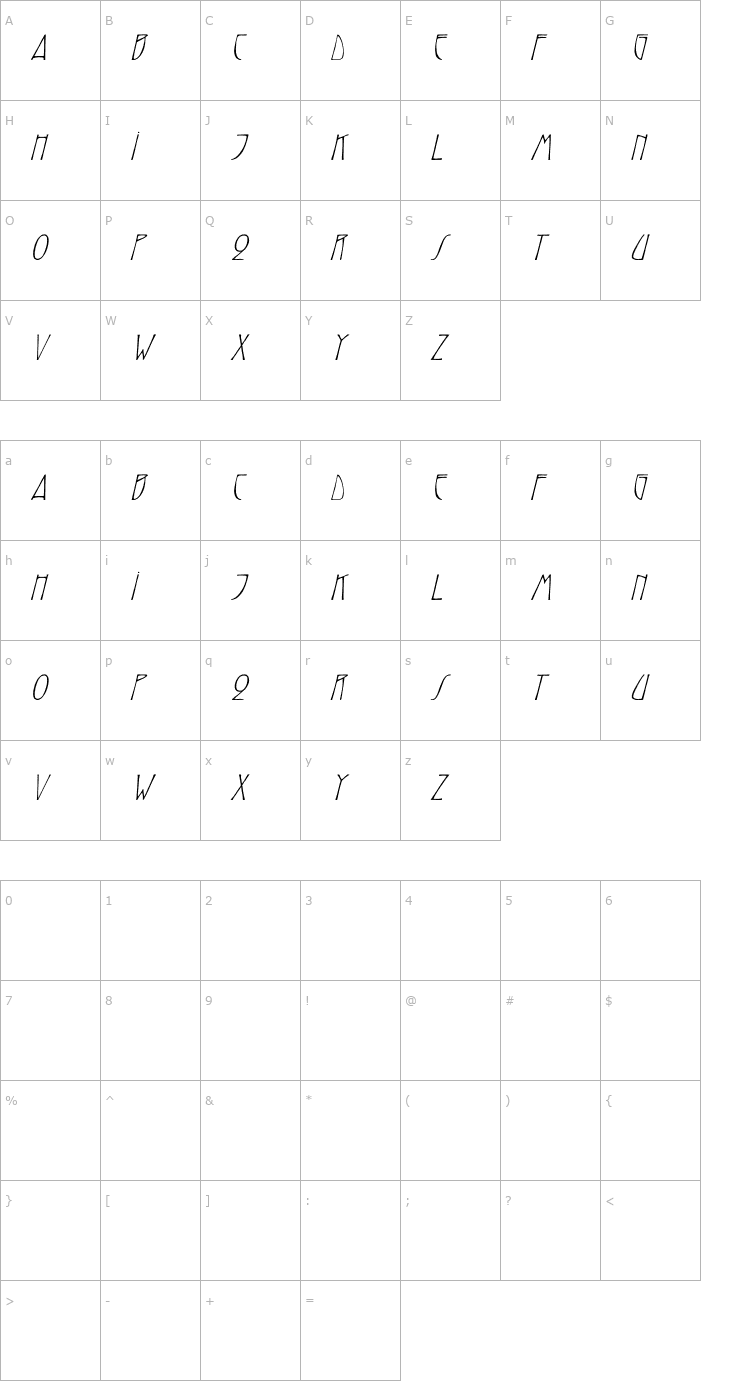 Character Map ReynoldCaps Italic Font