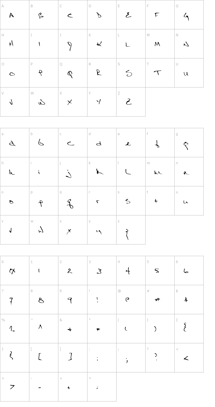 Character Map Richard Regular Font