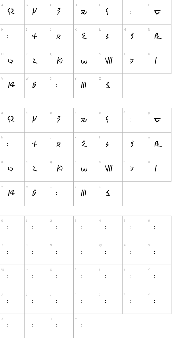 Character Map RK Meroitic (Demotic) Font