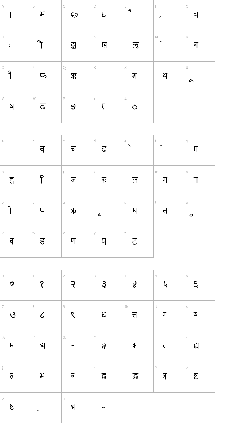 Character Map RK Sanskrit Font