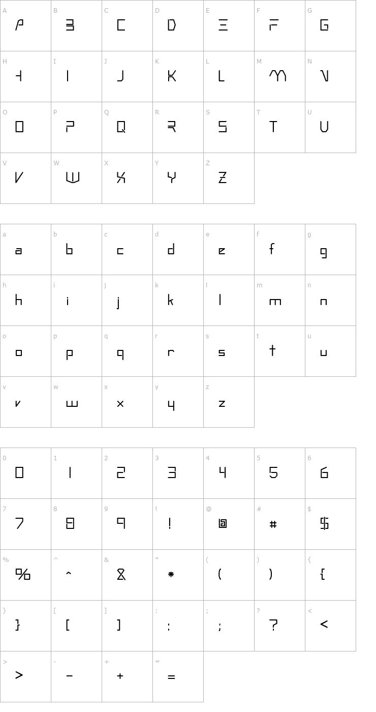 Character Map RoboType Regular Font