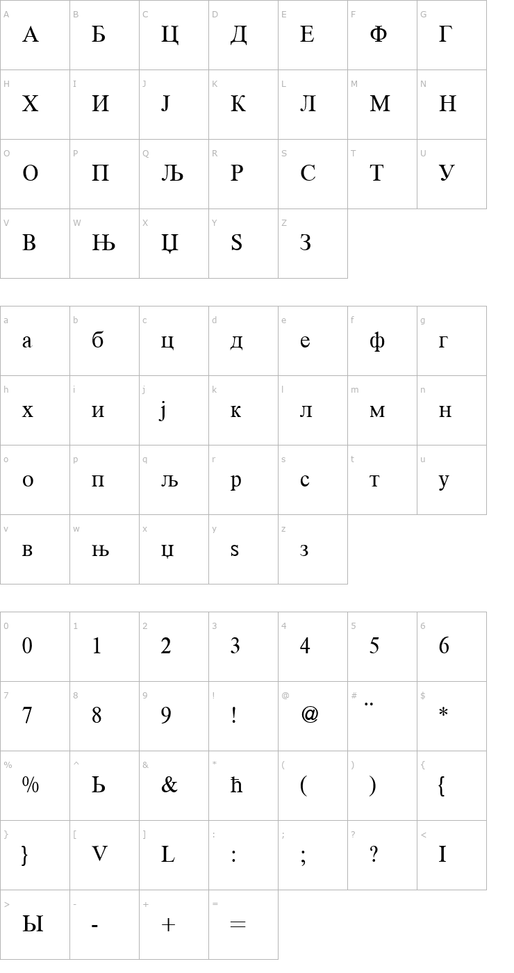 Character Map RomanCyrillic-Regular Font