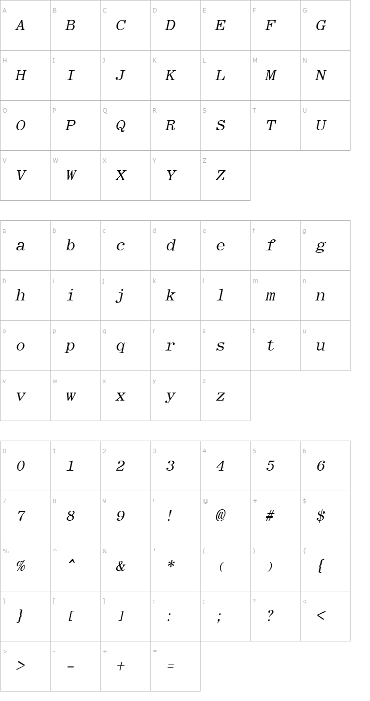 Character Map RomanFixedWidth Italic Font