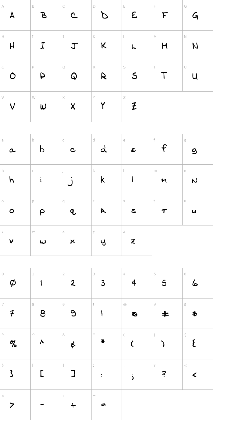 Character Map RonniesHand Regular Font