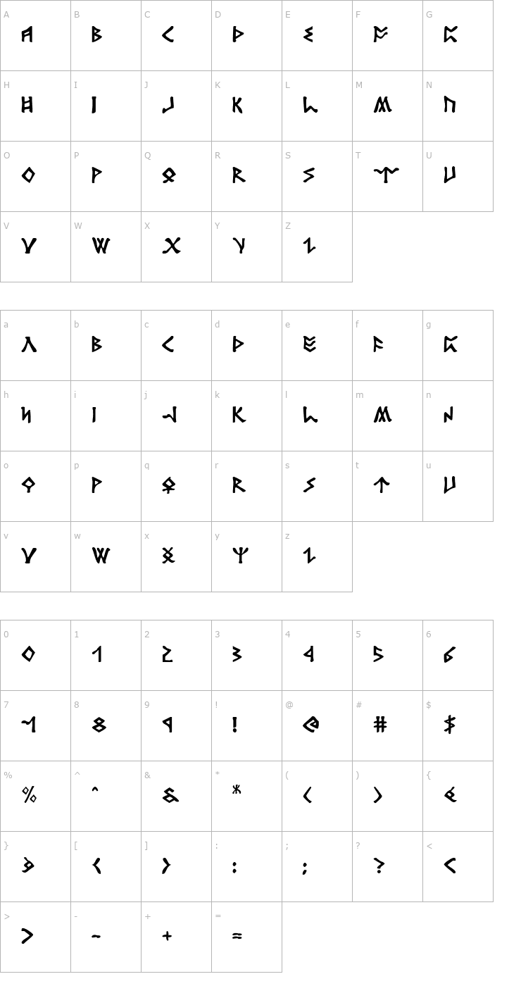 Character Map Rosicrucian Font