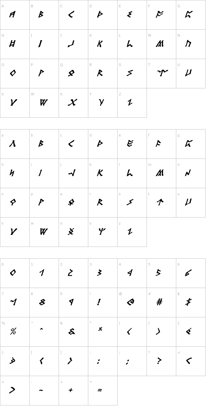 Character Map Rosicrucian Italic Font