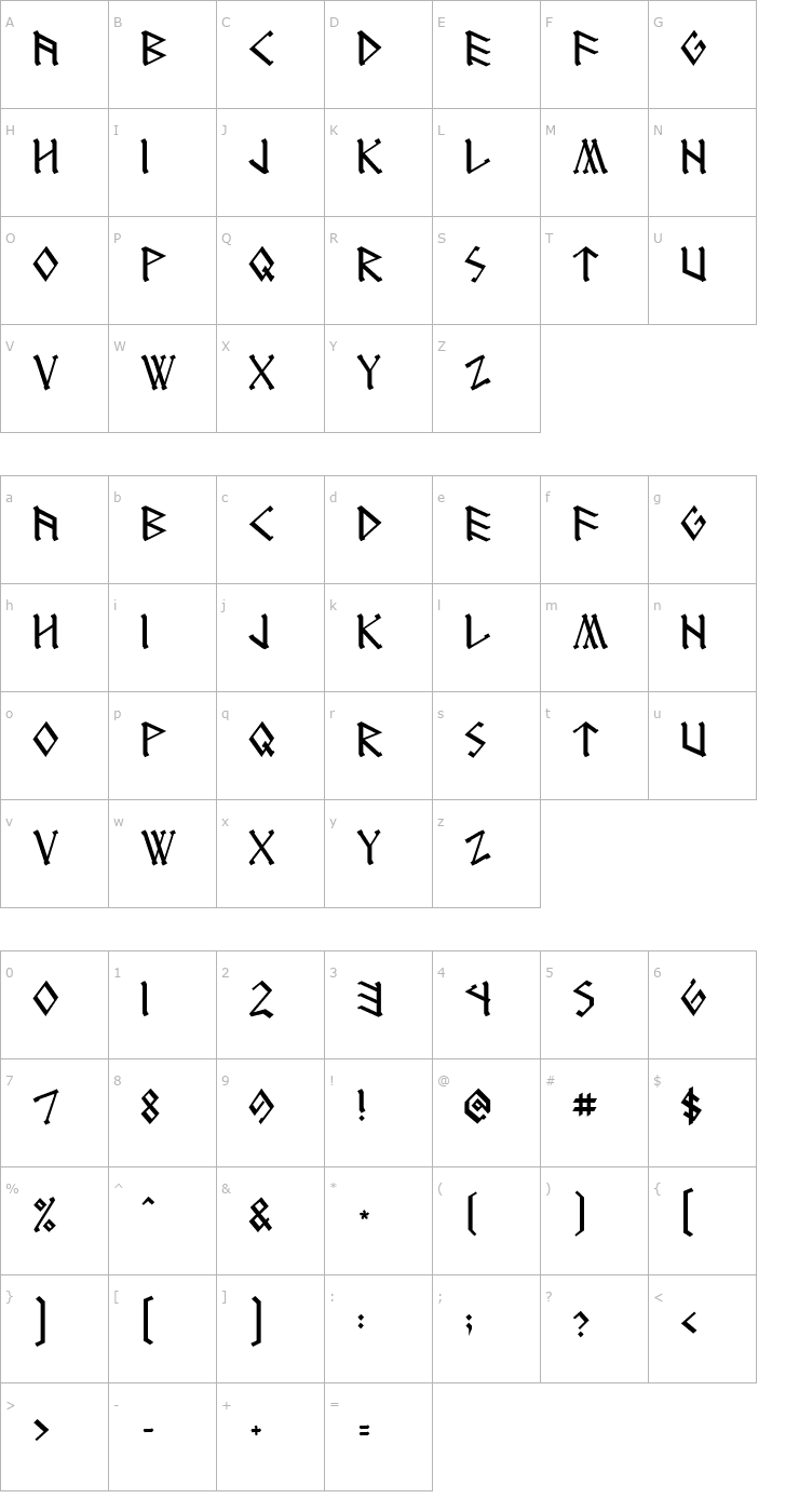 Character Map RUNEnglish 1 Font