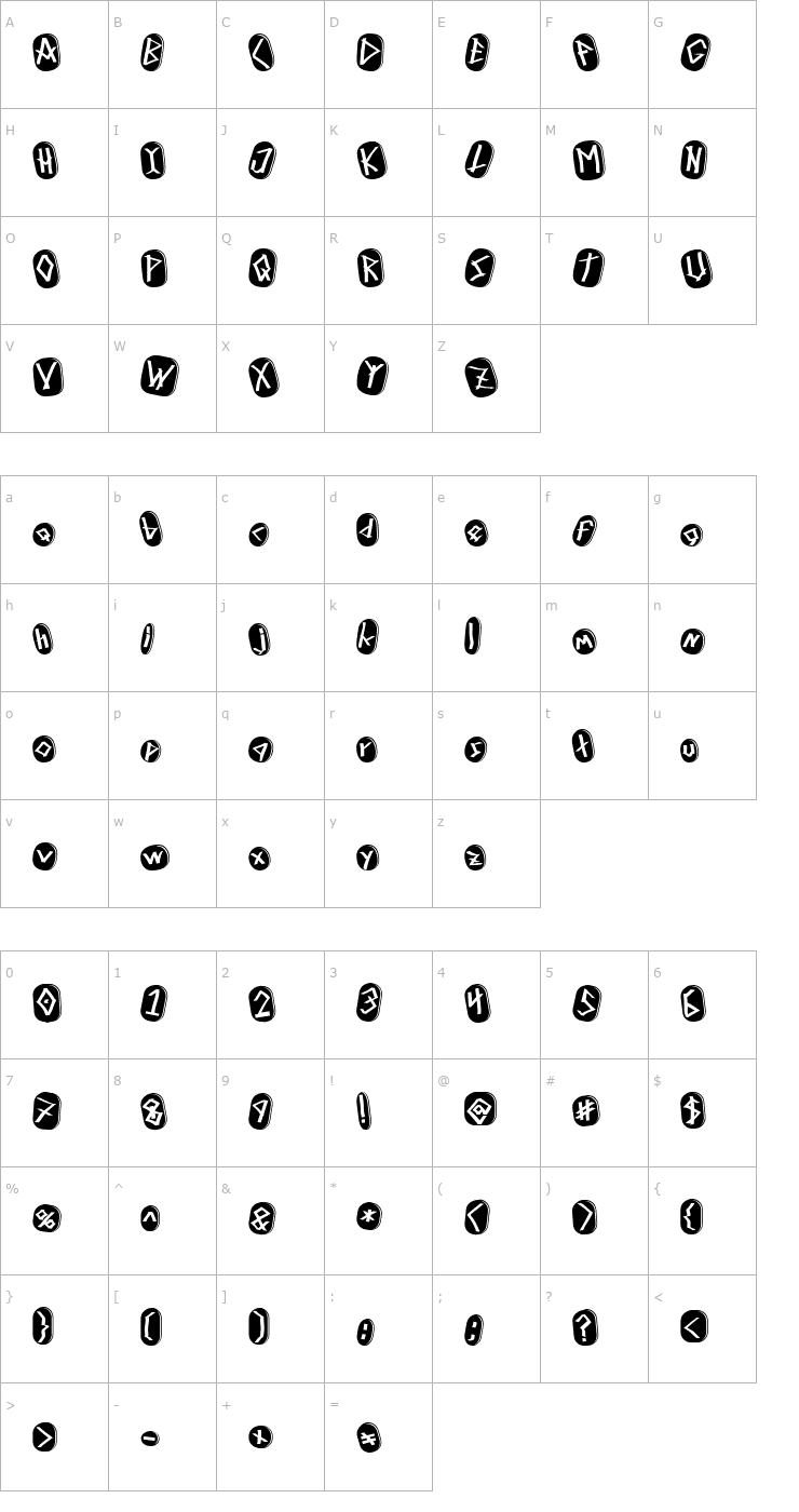Character Map Runez of Omega Font
