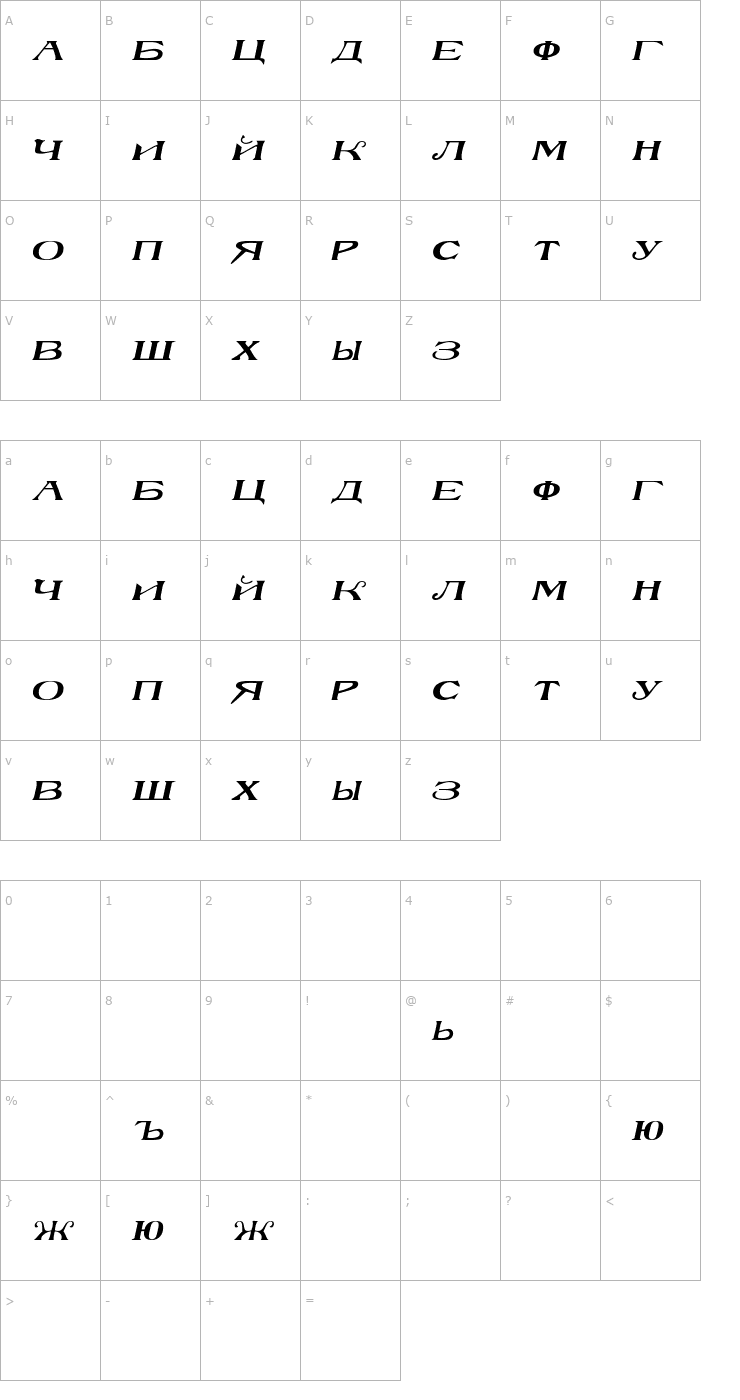 Character Map RussianBlock Italic Font
