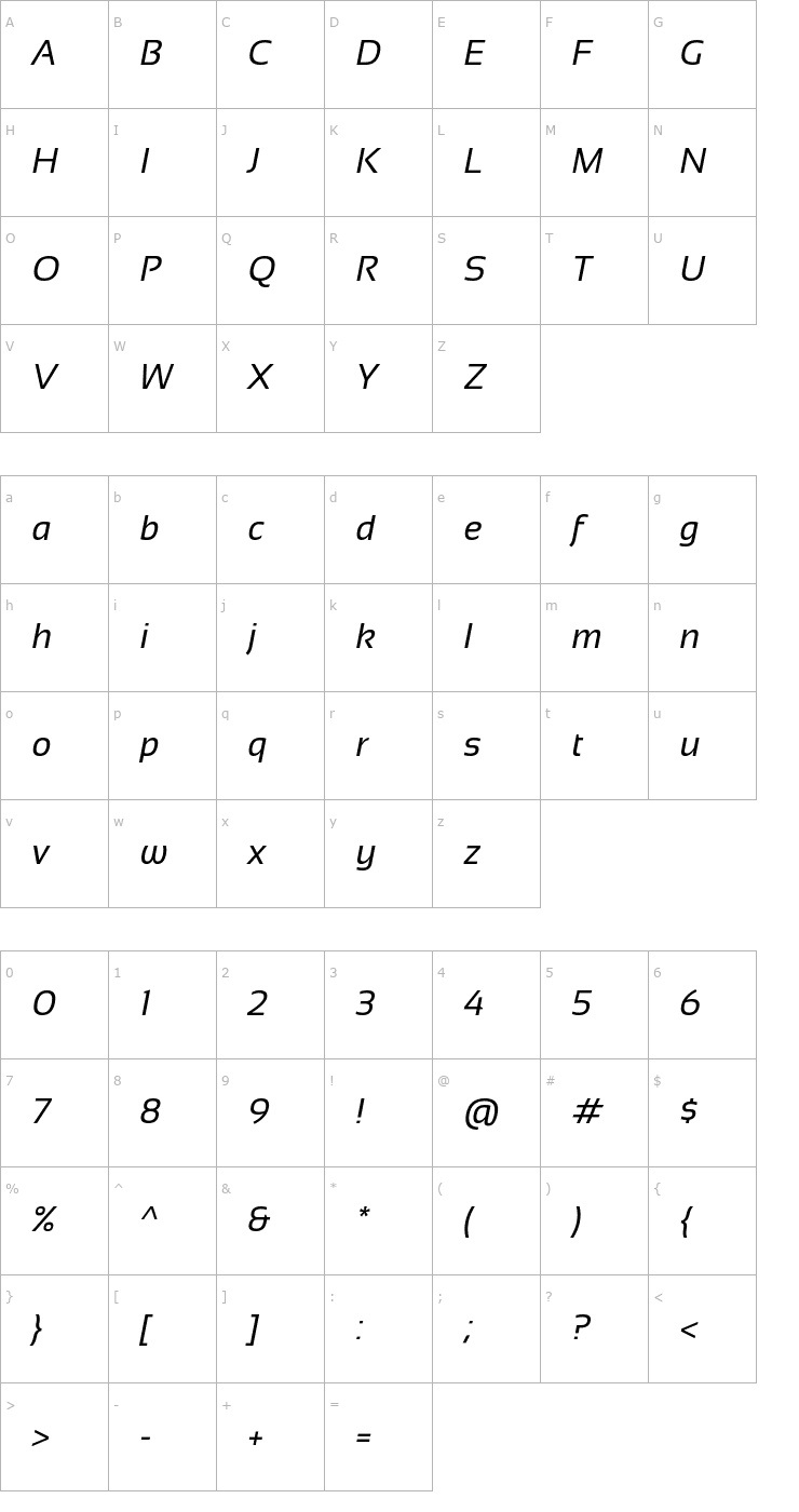 Character Map Sansation Italic Font