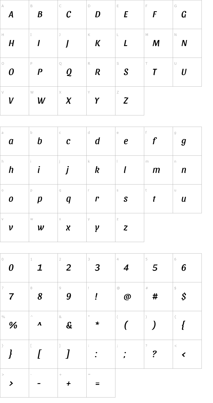 Character Map Sansita Italic Font