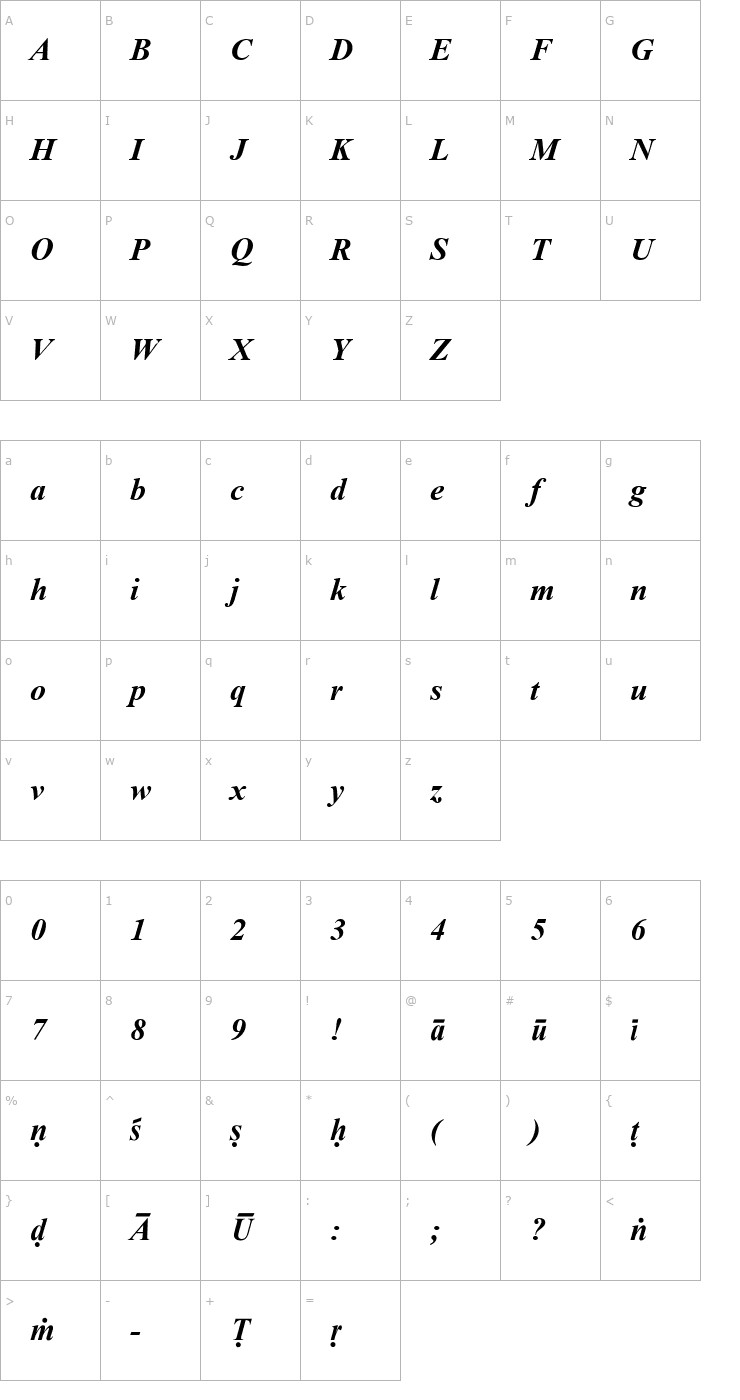 Character Map Sanskrit Roman Bold Italic Font