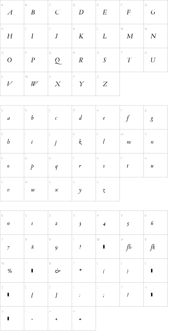 Character Map SarabandeAntikva-Italic Font