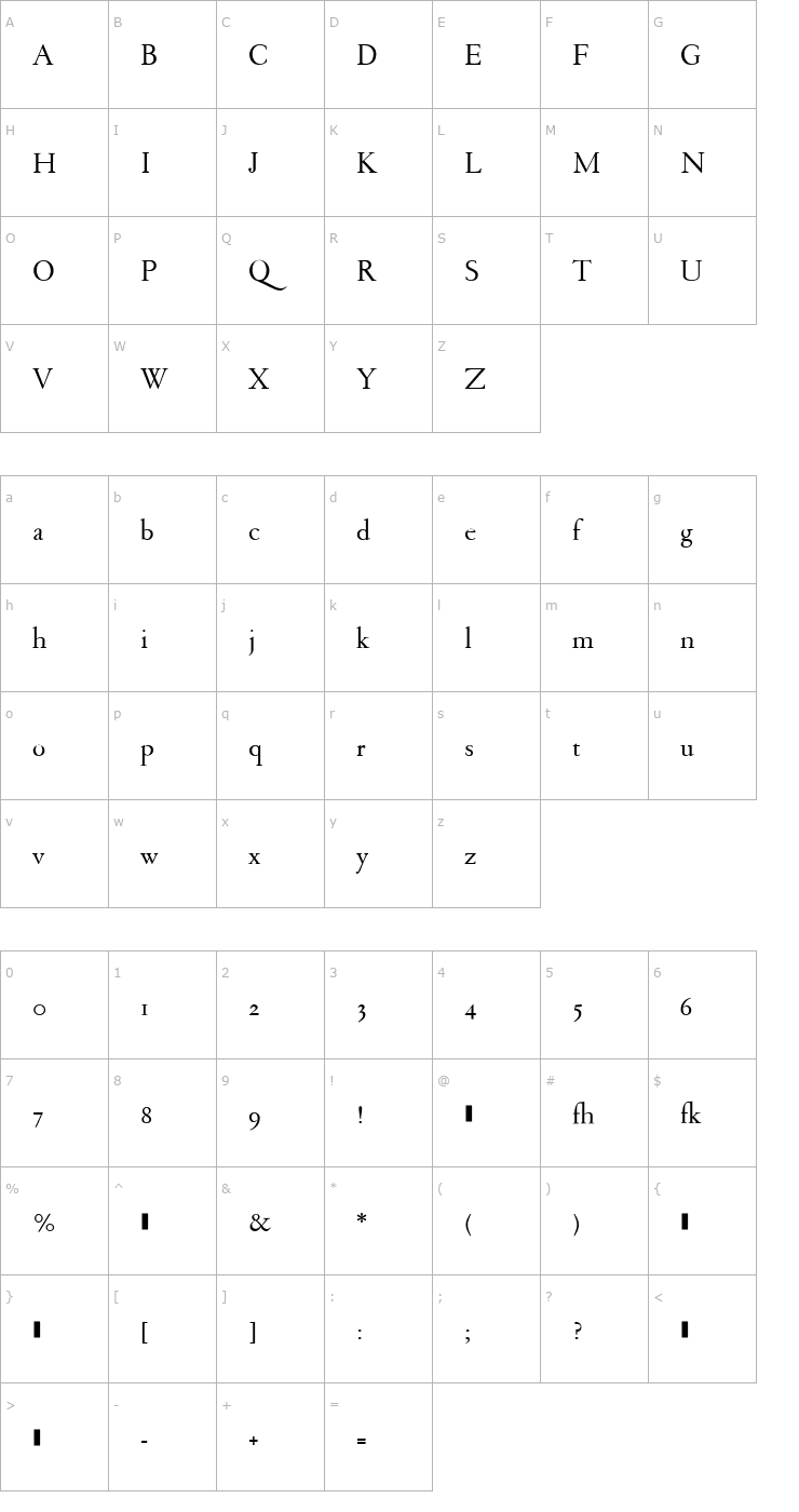 Character Map SarabandeAntikva-Regular Font