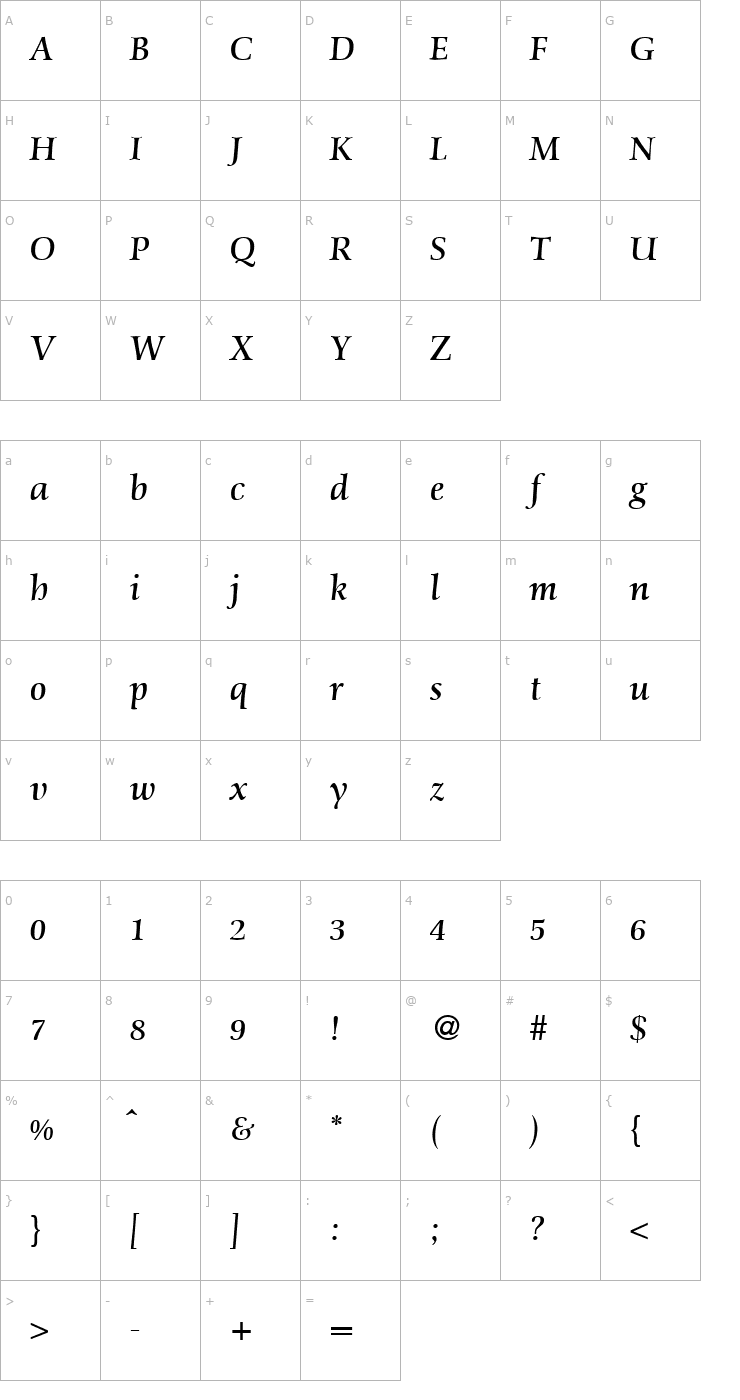 Character Map Scenic-RegularItalic Font