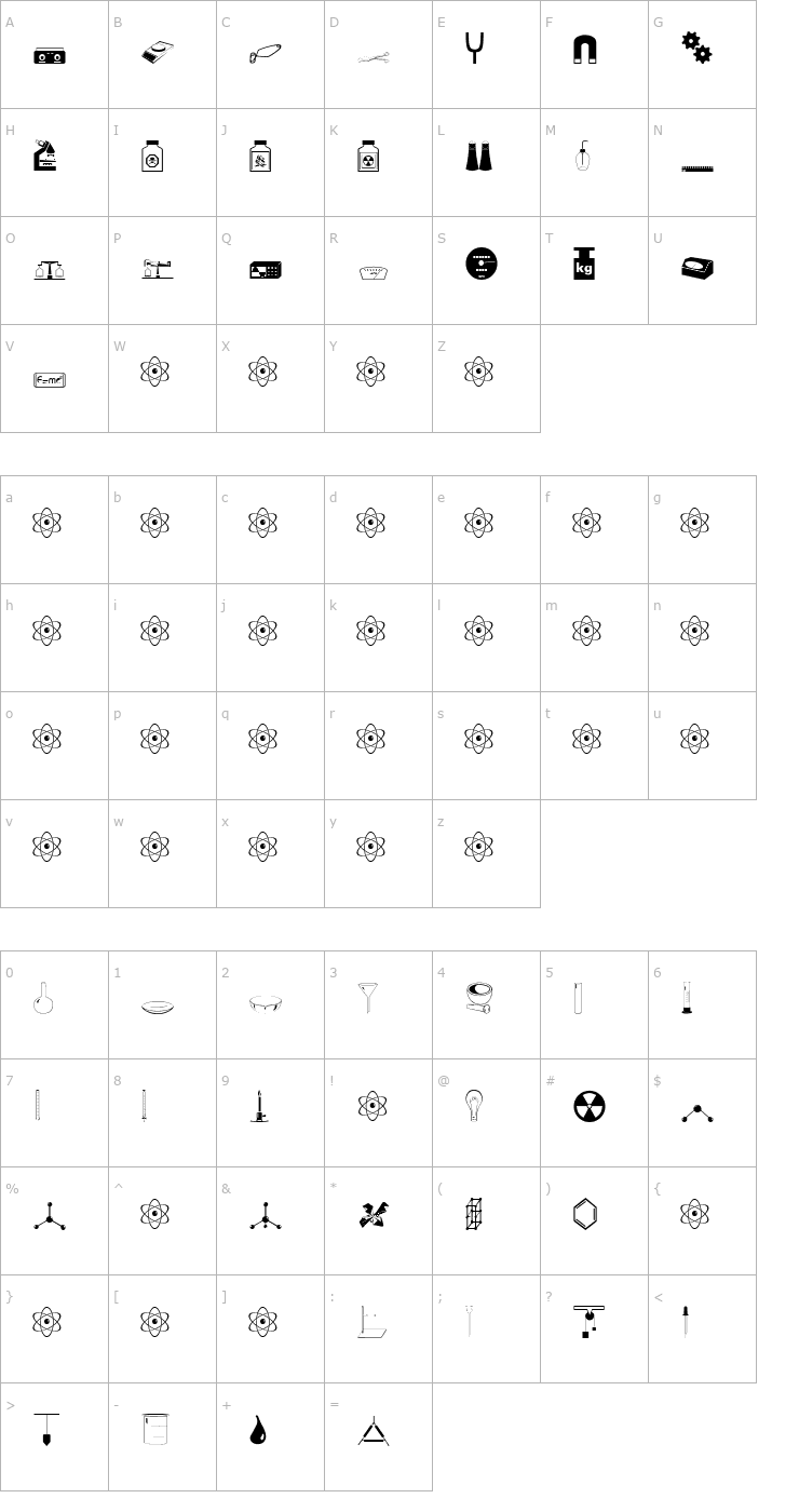 Character Map Science Font
