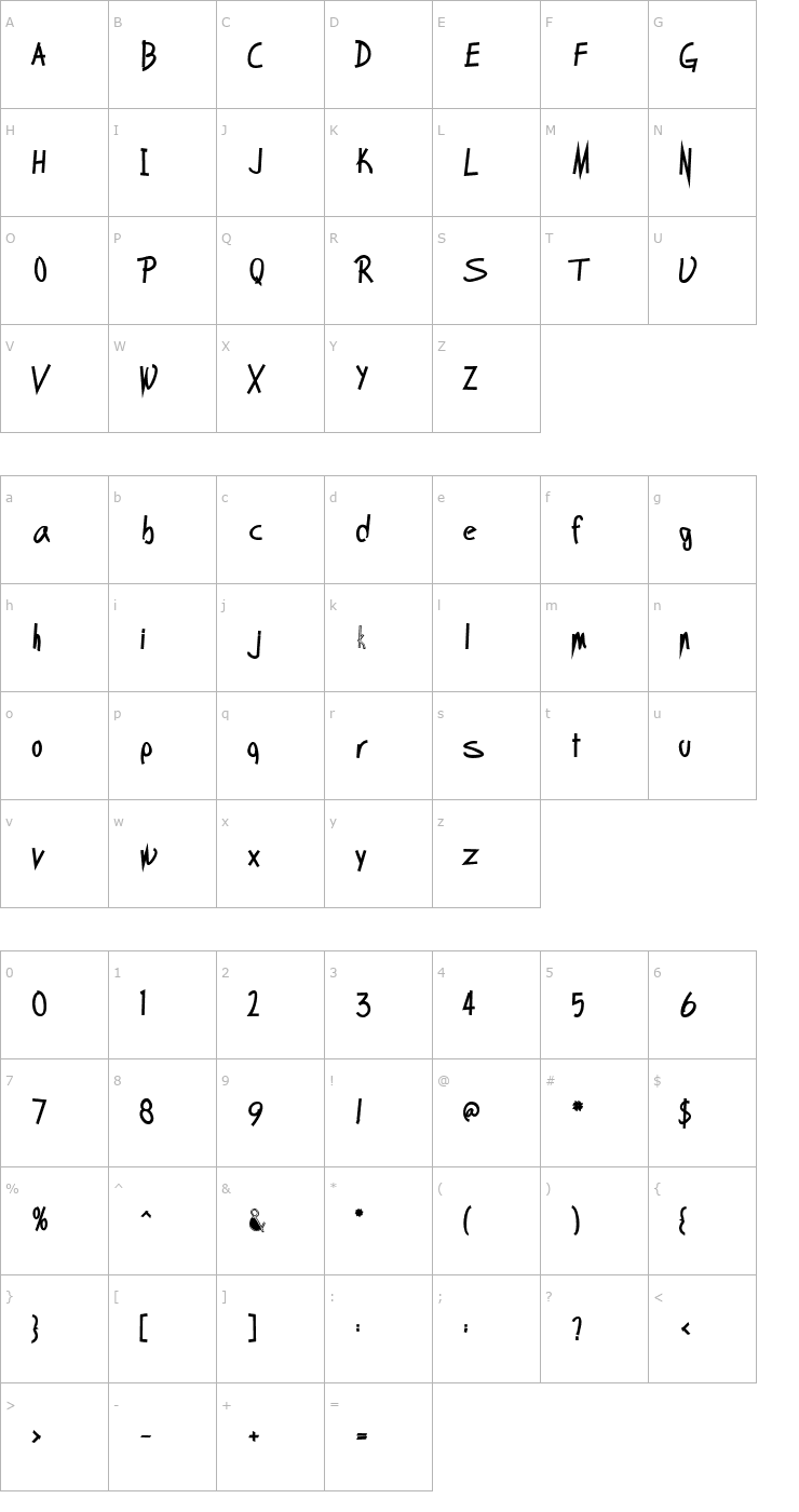 Character Map ScobeyScriptSSK Bold Font