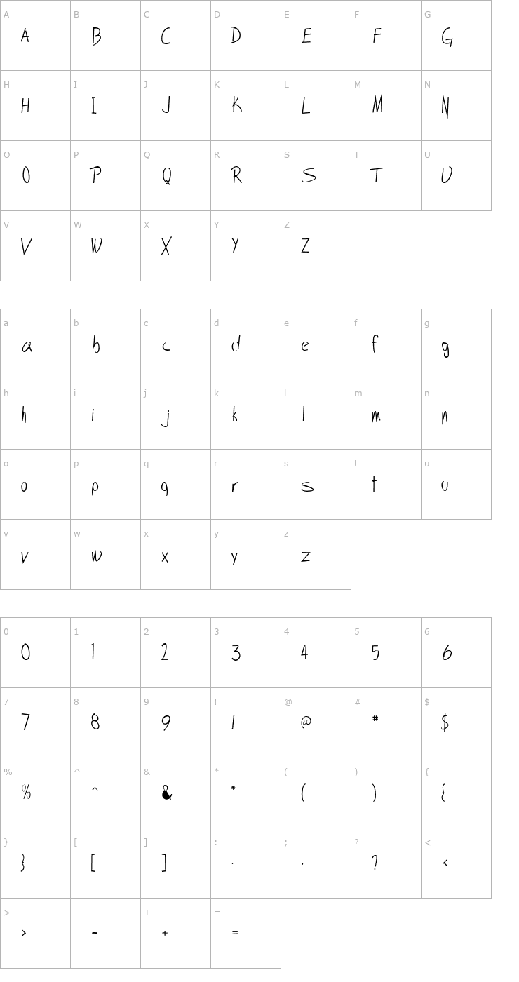 Character Map ScobeyScriptSSK Font