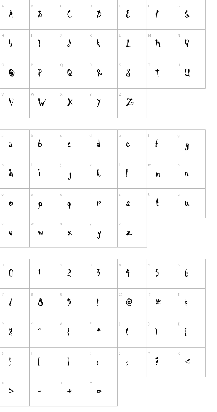 Character Map Scrawn Cyr AOE Font