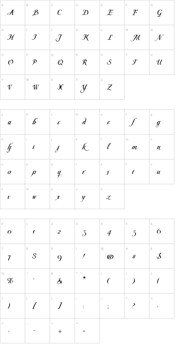Character Map Scriptissimo Forte End PDF Font