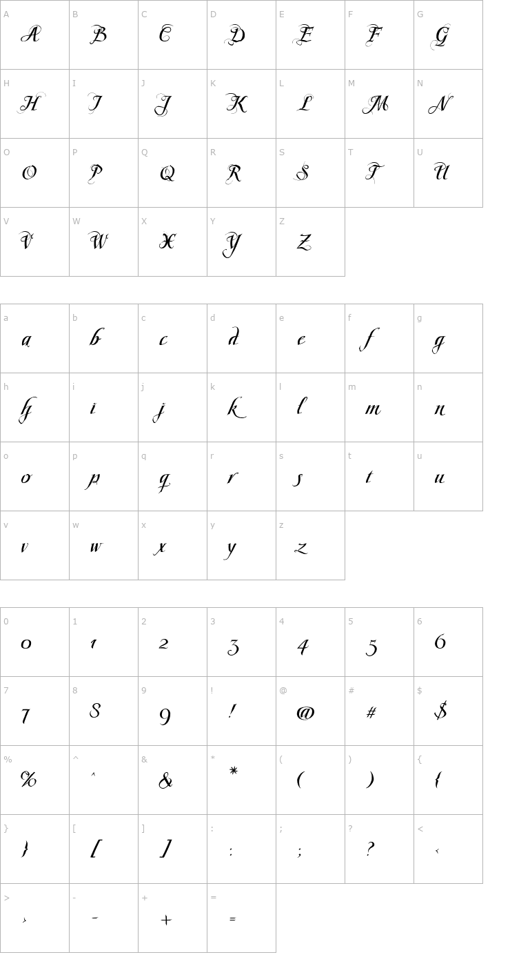 Character Map Scriptissimo Forte Swirls End PDF Font