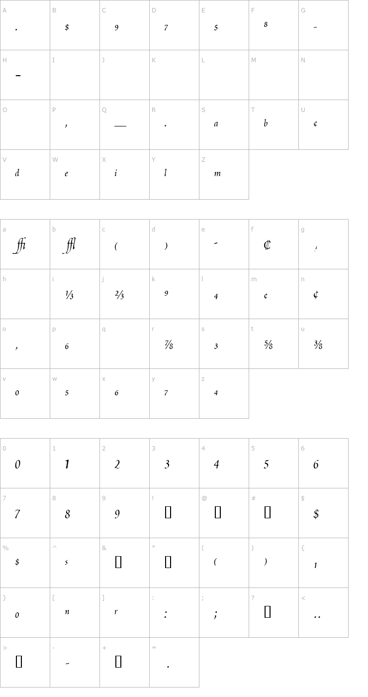 Character Map ScriptoriaProSSK Font