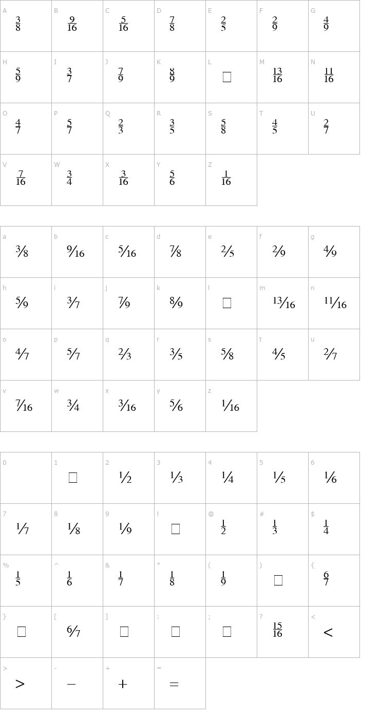 Character Map Seri Fractions Plain Font