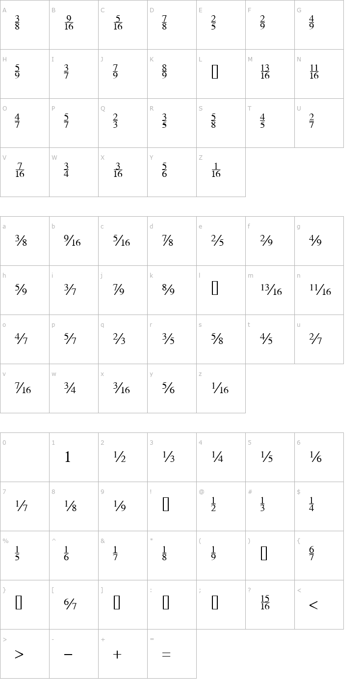 Character Map SeriFractions Font