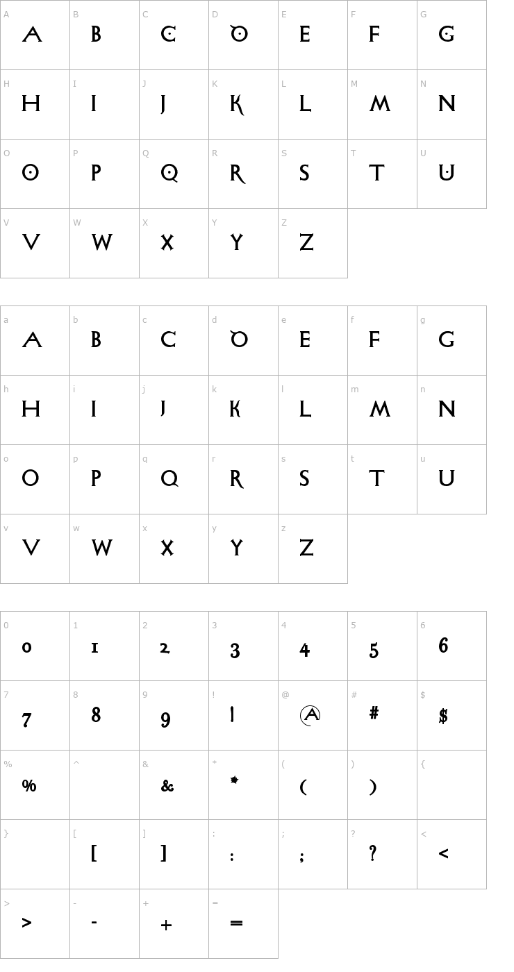 Character Map Sigismundo Di Fanti Font