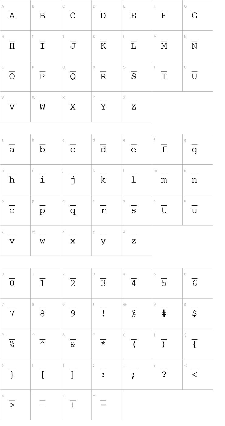 Character Map Signal NOT Font