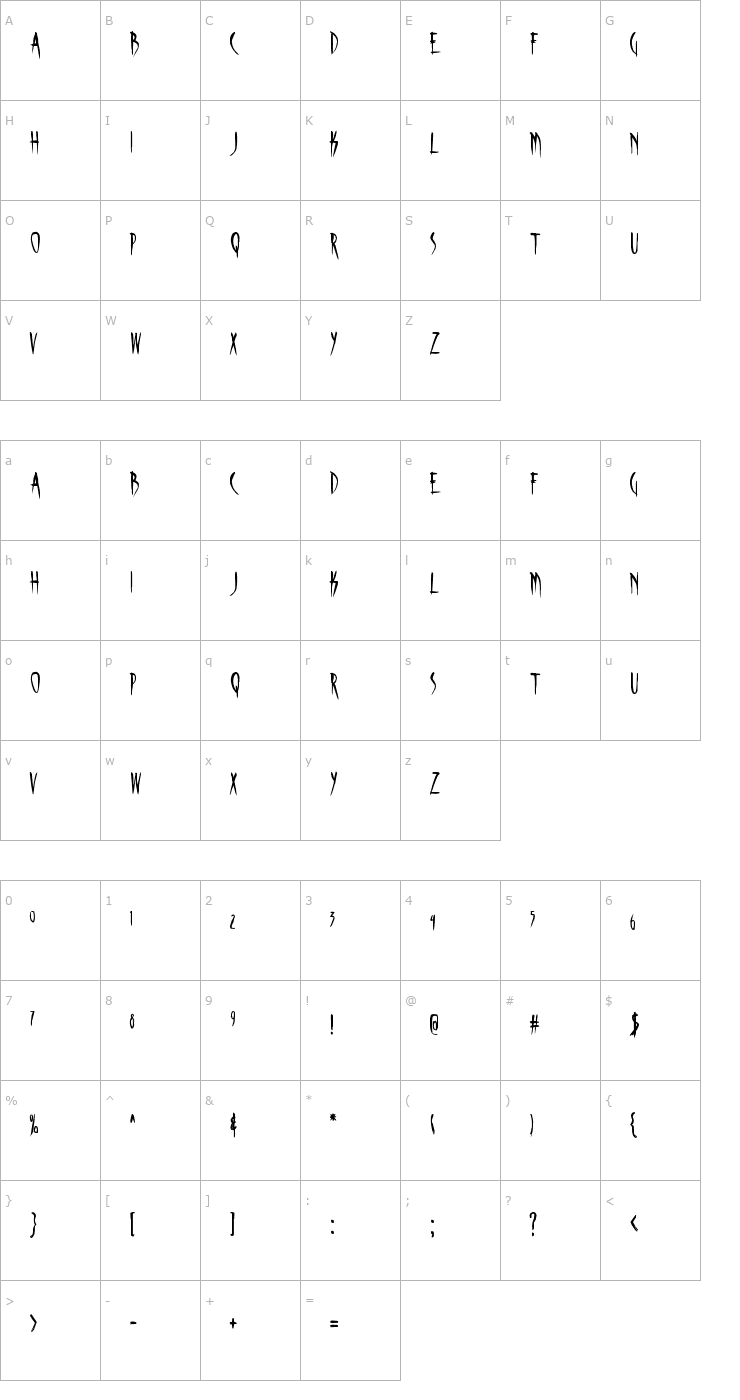 Character Map Skinner AOE Font