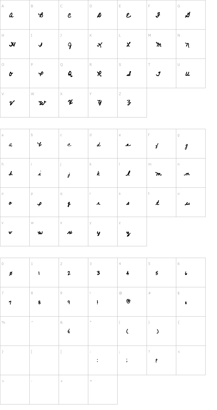 Character Map SkippiesScript Font