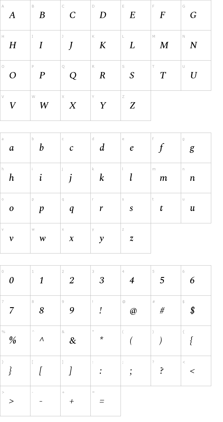 Character Map Spectral Medium Italic Font