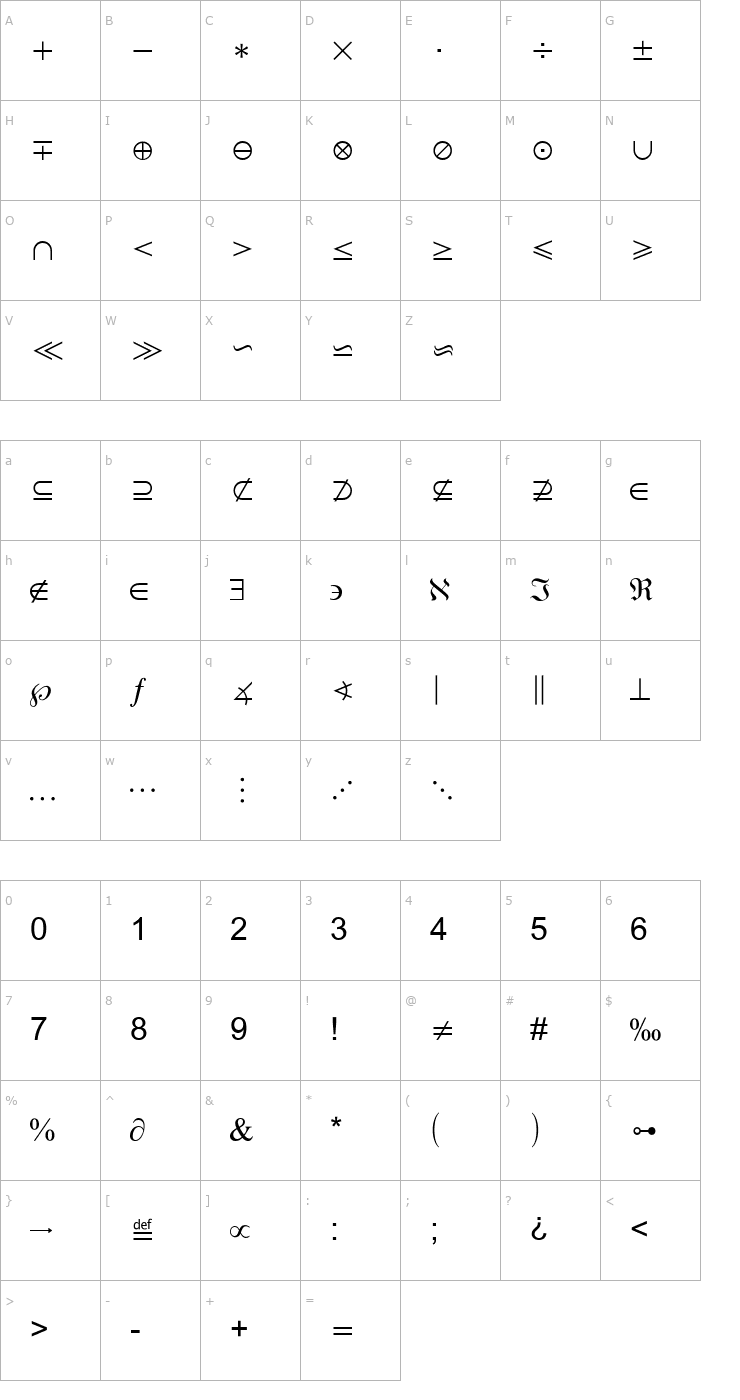Character Map StarMath Font