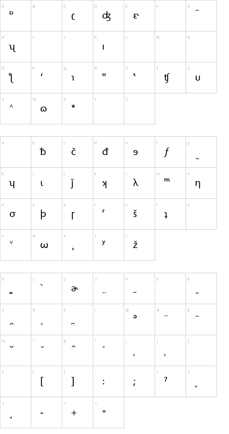 Character Map Stone Sans Phonetic Alternate Font