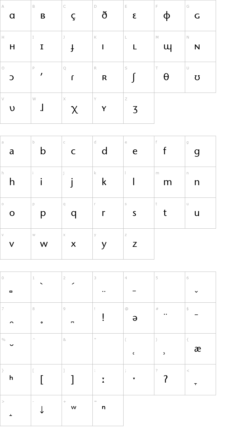 Character Map Stone Sans Phonetic IPA Font