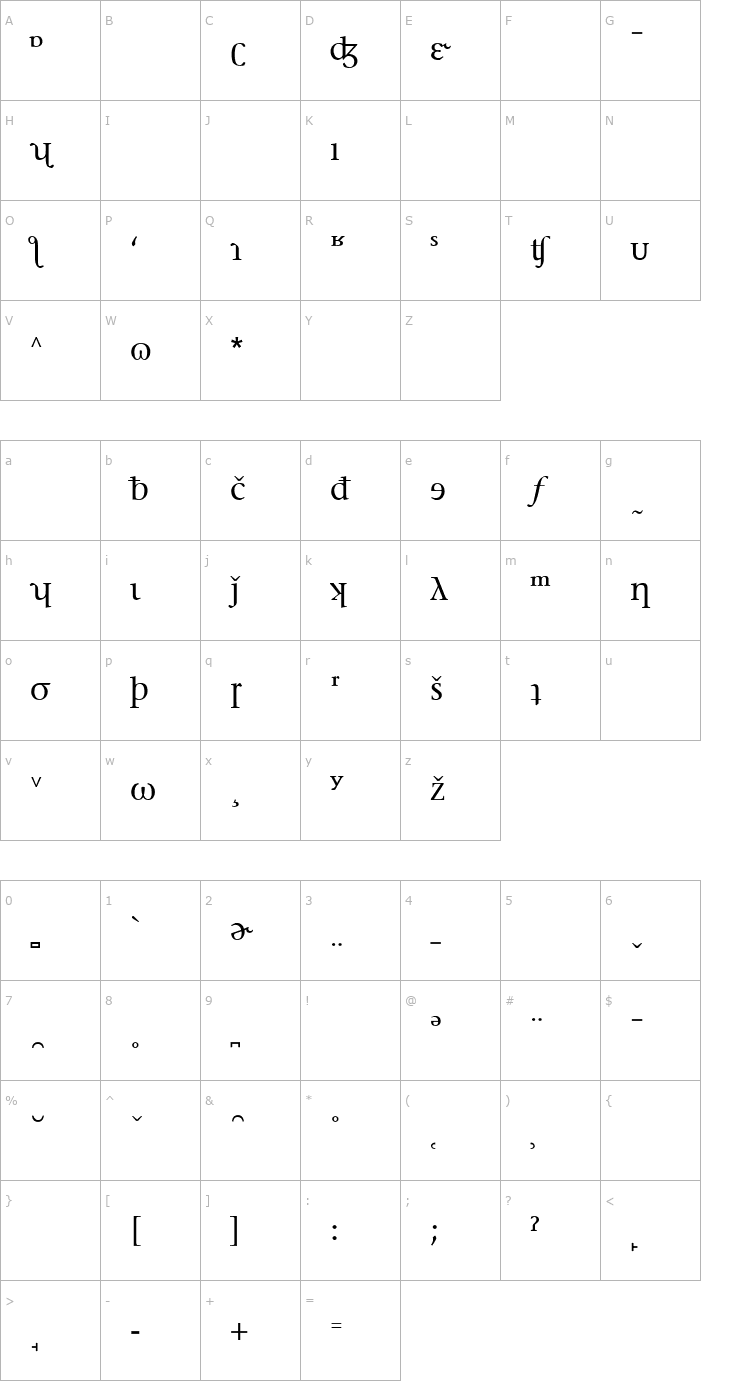 Character Map Stone Serif Phonetic Alternate Font
