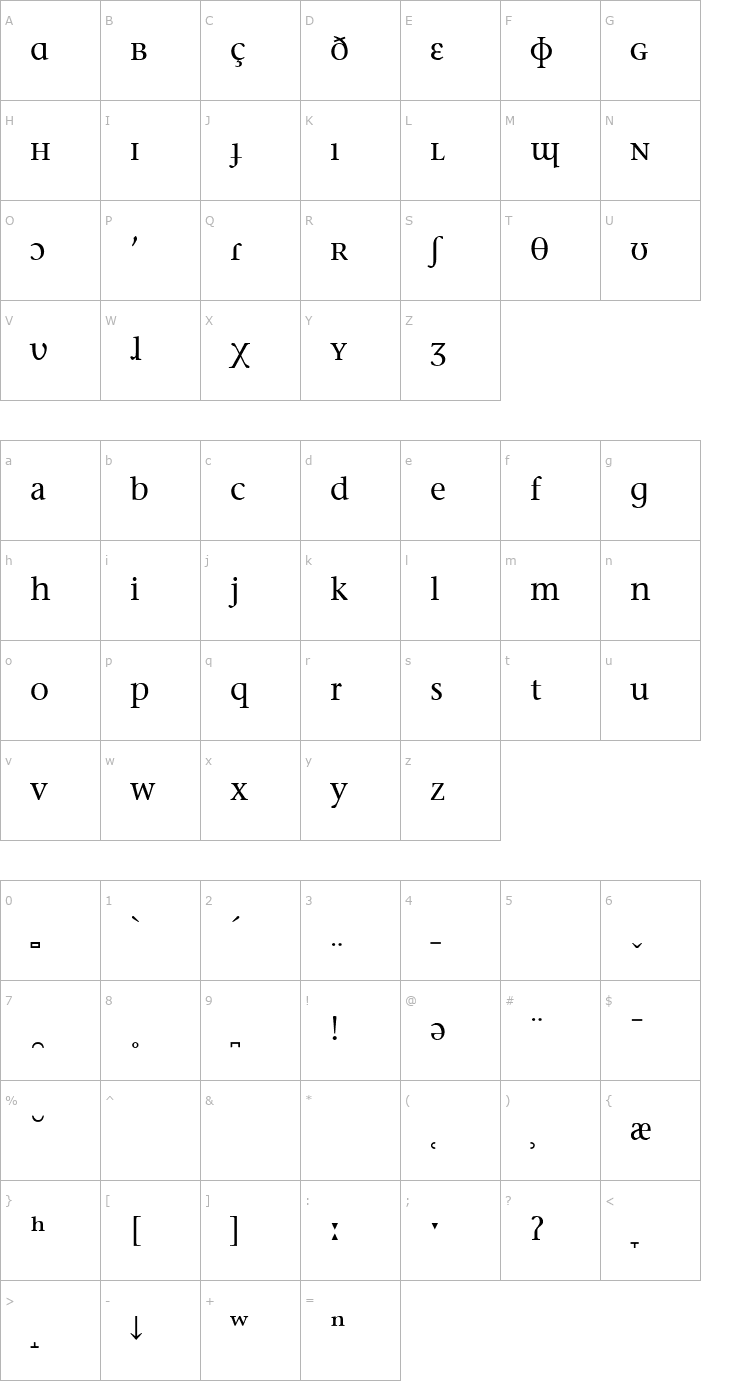 Character Map Stone Serif Phonetic IPA Font