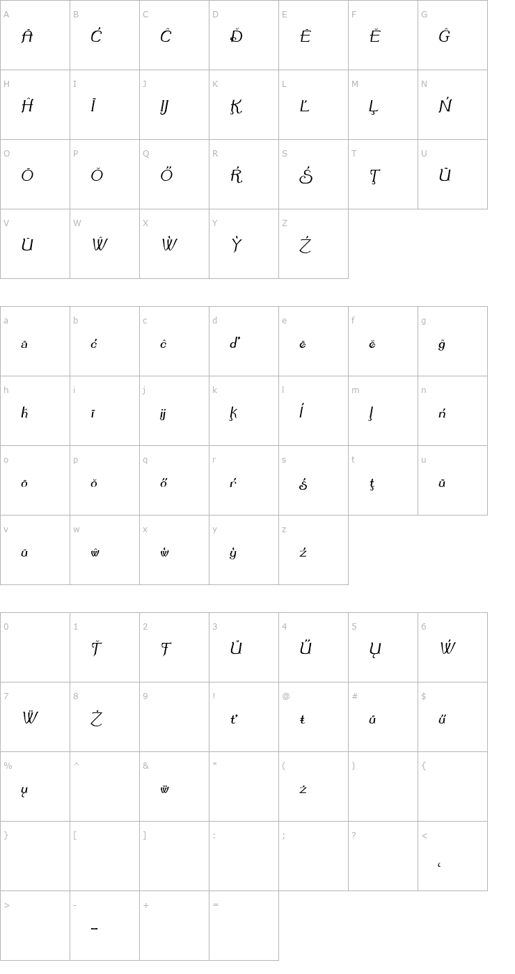 Character Map Summertime Extra Oblique Font