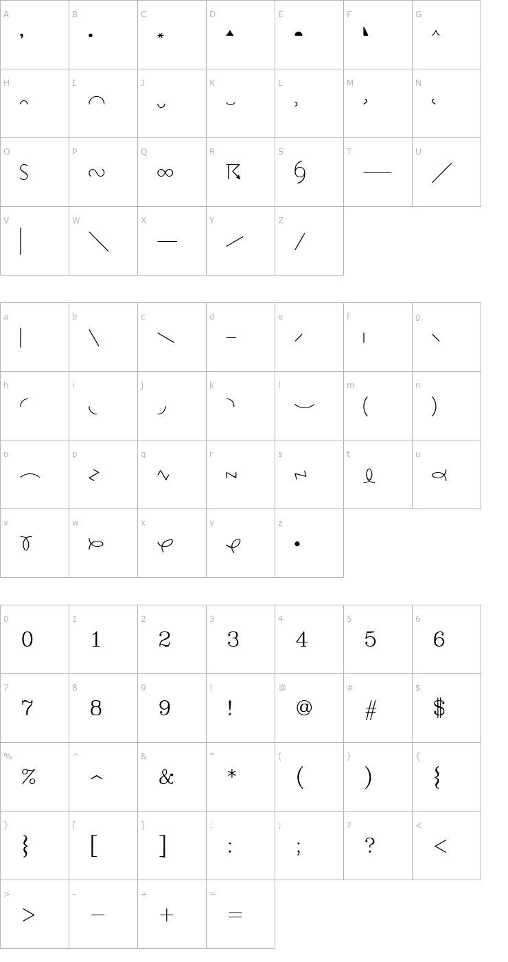Character Map SWMeteo Font