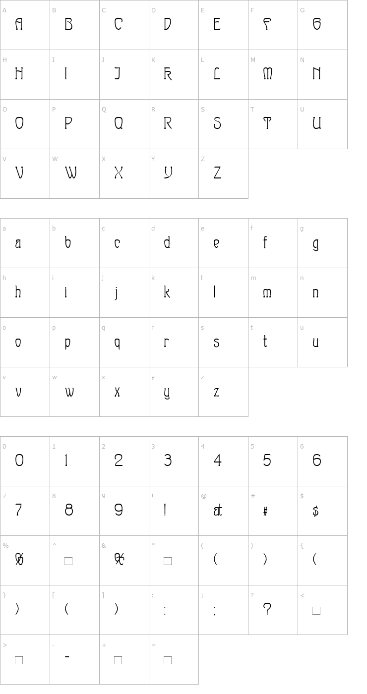 Character Map Sylph Font